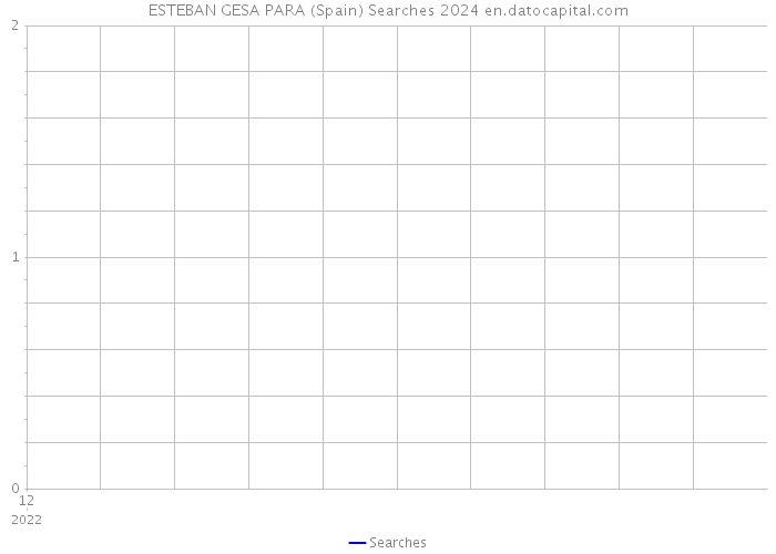 ESTEBAN GESA PARA (Spain) Searches 2024 