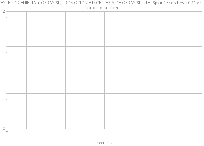 ESTEL INGENIERIA Y OBRAS SL, PROMOCION E INGENIERIA DE OBRAS SL UTE (Spain) Searches 2024 