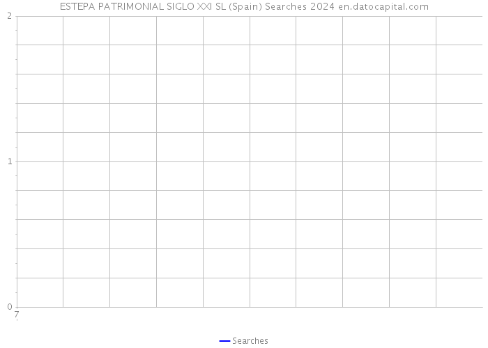 ESTEPA PATRIMONIAL SIGLO XXI SL (Spain) Searches 2024 