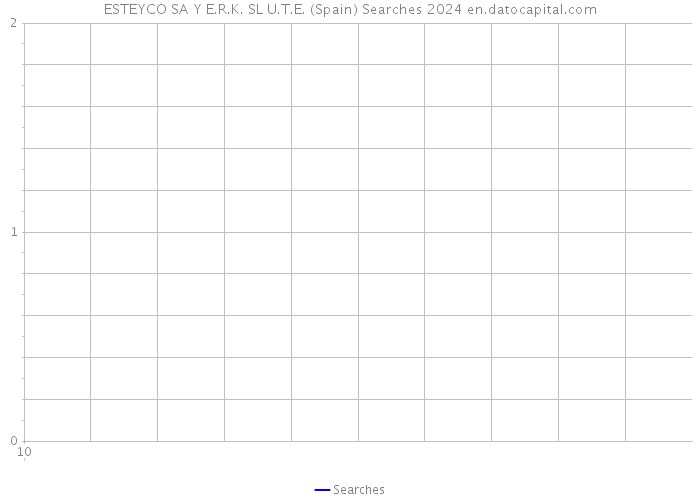 ESTEYCO SA Y E.R.K. SL U.T.E. (Spain) Searches 2024 