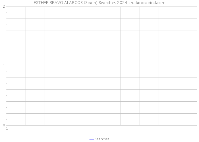 ESTHER BRAVO ALARCOS (Spain) Searches 2024 