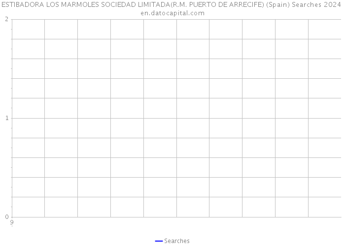ESTIBADORA LOS MARMOLES SOCIEDAD LIMITADA(R.M. PUERTO DE ARRECIFE) (Spain) Searches 2024 