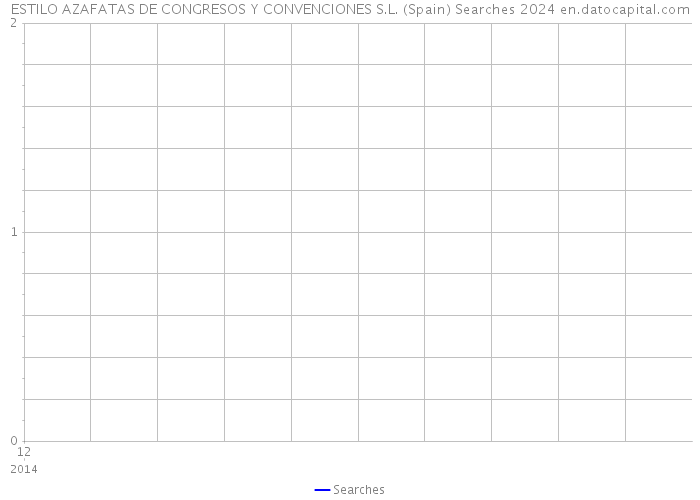 ESTILO AZAFATAS DE CONGRESOS Y CONVENCIONES S.L. (Spain) Searches 2024 