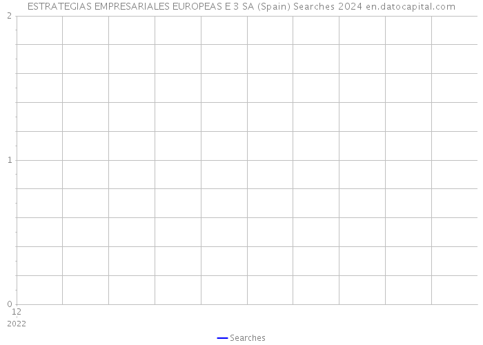ESTRATEGIAS EMPRESARIALES EUROPEAS E 3 SA (Spain) Searches 2024 