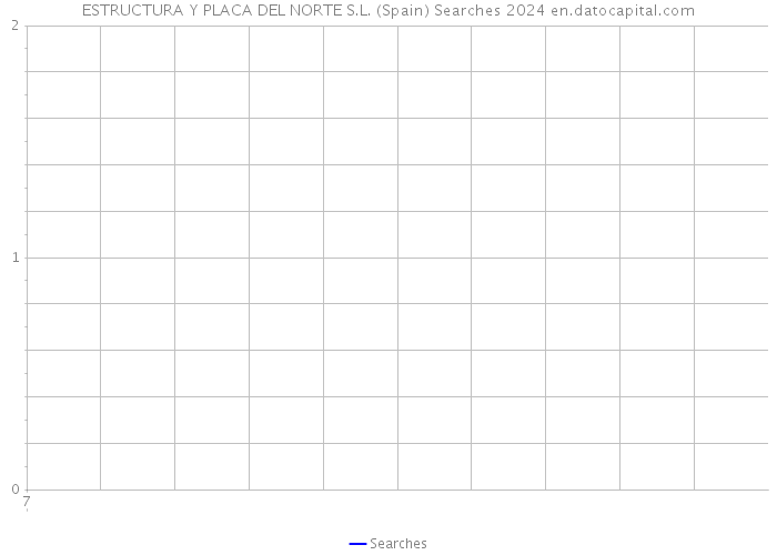 ESTRUCTURA Y PLACA DEL NORTE S.L. (Spain) Searches 2024 