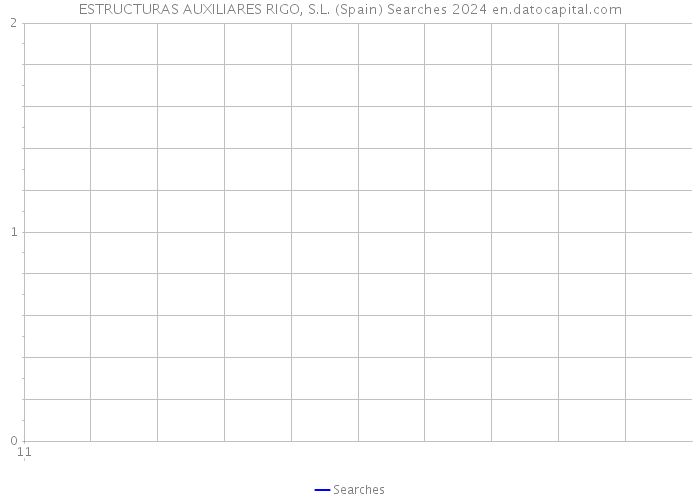 ESTRUCTURAS AUXILIARES RIGO, S.L. (Spain) Searches 2024 