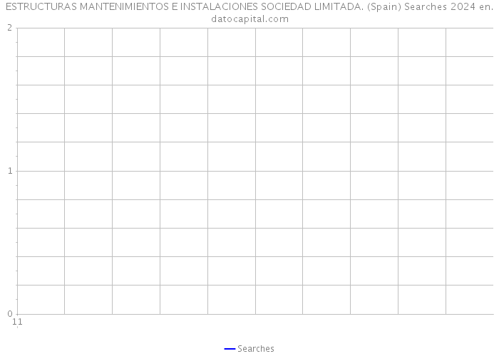 ESTRUCTURAS MANTENIMIENTOS E INSTALACIONES SOCIEDAD LIMITADA. (Spain) Searches 2024 