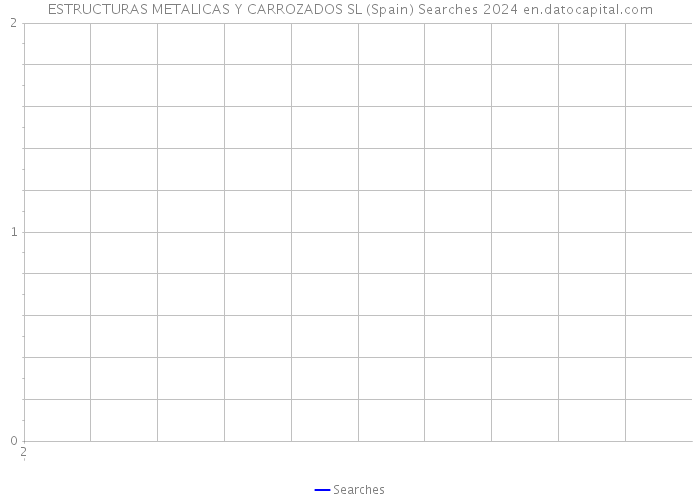 ESTRUCTURAS METALICAS Y CARROZADOS SL (Spain) Searches 2024 