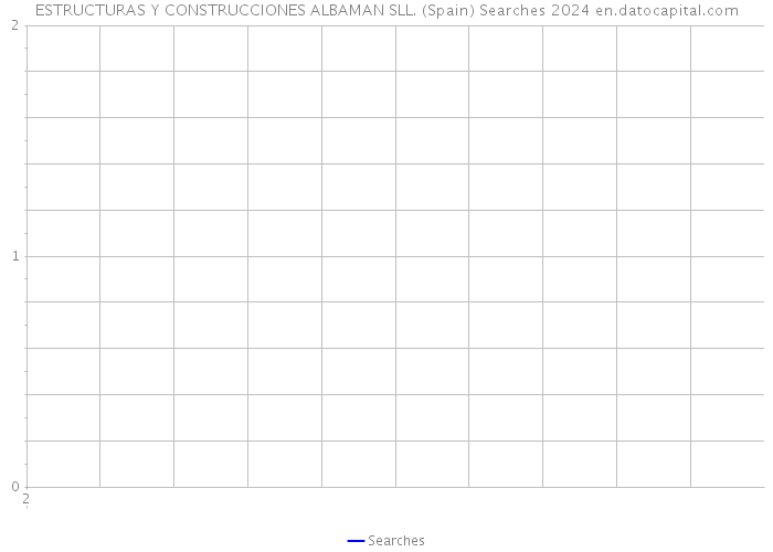 ESTRUCTURAS Y CONSTRUCCIONES ALBAMAN SLL. (Spain) Searches 2024 