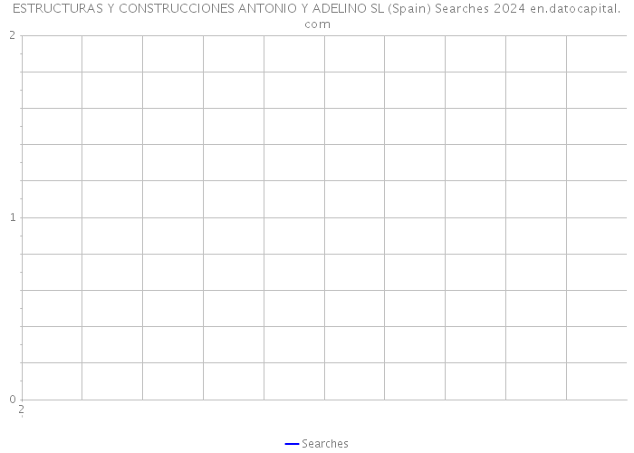ESTRUCTURAS Y CONSTRUCCIONES ANTONIO Y ADELINO SL (Spain) Searches 2024 
