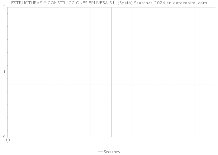 ESTRUCTURAS Y CONSTRUCCIONES ERUVESA S.L. (Spain) Searches 2024 