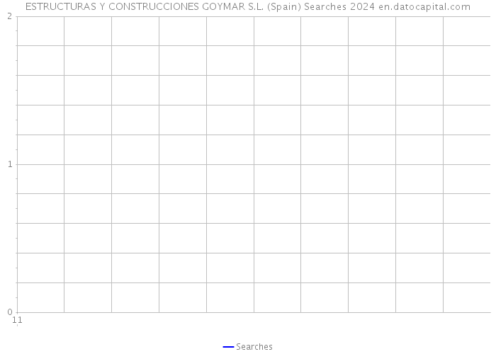 ESTRUCTURAS Y CONSTRUCCIONES GOYMAR S.L. (Spain) Searches 2024 