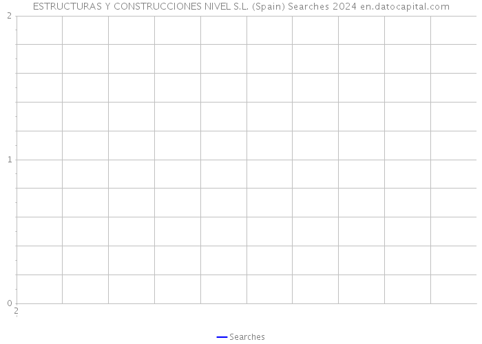 ESTRUCTURAS Y CONSTRUCCIONES NIVEL S.L. (Spain) Searches 2024 