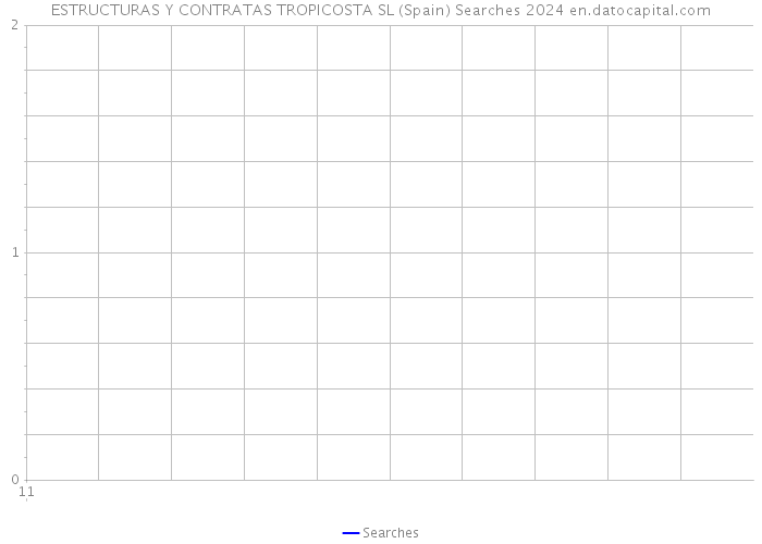ESTRUCTURAS Y CONTRATAS TROPICOSTA SL (Spain) Searches 2024 
