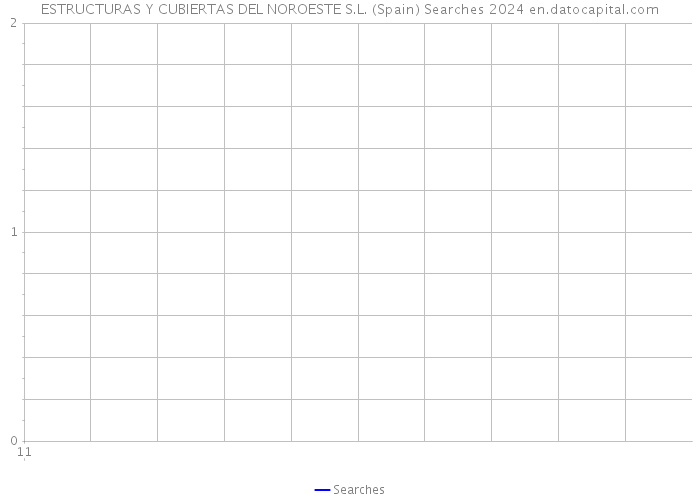 ESTRUCTURAS Y CUBIERTAS DEL NOROESTE S.L. (Spain) Searches 2024 