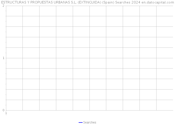 ESTRUCTURAS Y PROPUESTAS URBANAS S.L. (EXTINGUIDA) (Spain) Searches 2024 