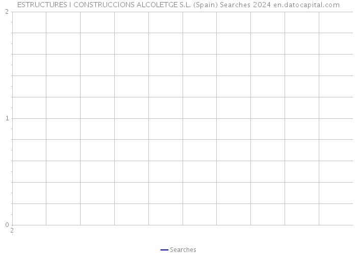 ESTRUCTURES I CONSTRUCCIONS ALCOLETGE S.L. (Spain) Searches 2024 