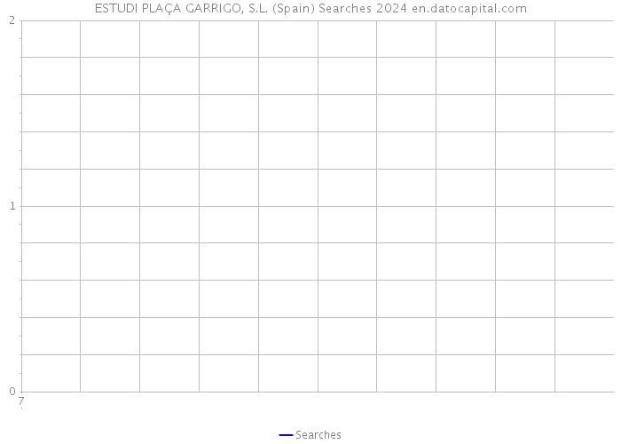 ESTUDI PLAÇA GARRIGO, S.L. (Spain) Searches 2024 