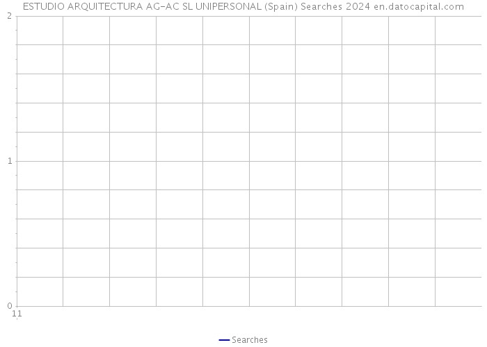 ESTUDIO ARQUITECTURA AG-AC SL UNIPERSONAL (Spain) Searches 2024 