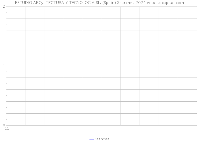 ESTUDIO ARQUITECTURA Y TECNOLOGIA SL. (Spain) Searches 2024 