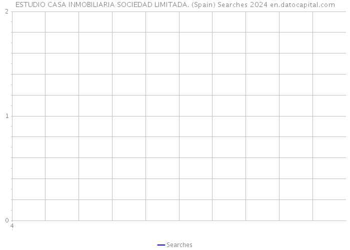 ESTUDIO CASA INMOBILIARIA SOCIEDAD LIMITADA. (Spain) Searches 2024 