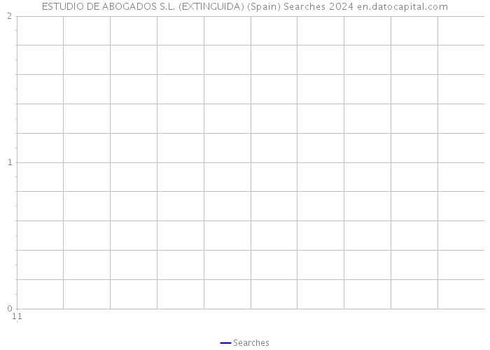 ESTUDIO DE ABOGADOS S.L. (EXTINGUIDA) (Spain) Searches 2024 