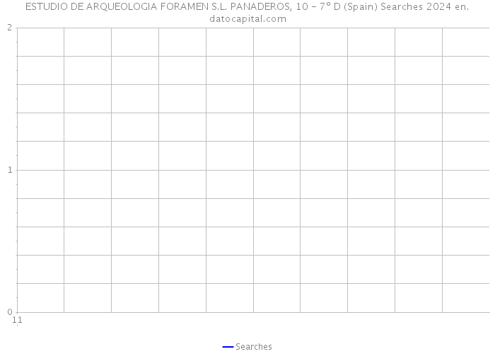 ESTUDIO DE ARQUEOLOGIA FORAMEN S.L. PANADEROS, 10 - 7º D (Spain) Searches 2024 