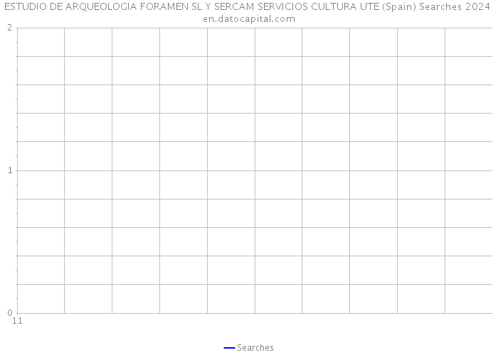 ESTUDIO DE ARQUEOLOGIA FORAMEN SL Y SERCAM SERVICIOS CULTURA UTE (Spain) Searches 2024 