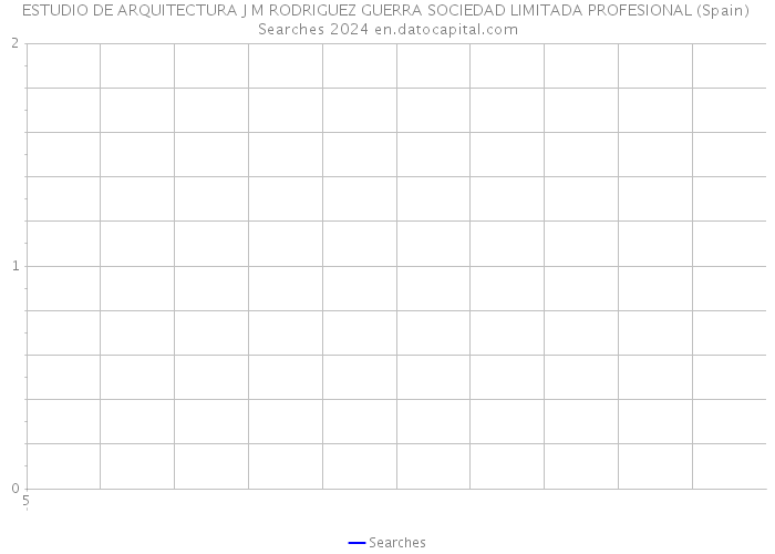 ESTUDIO DE ARQUITECTURA J M RODRIGUEZ GUERRA SOCIEDAD LIMITADA PROFESIONAL (Spain) Searches 2024 