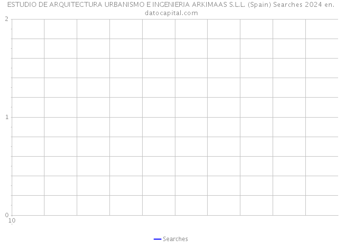 ESTUDIO DE ARQUITECTURA URBANISMO E INGENIERIA ARKIMAAS S.L.L. (Spain) Searches 2024 