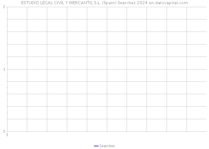 ESTUDIO LEGAL CIVIL Y MERCANTIL S.L. (Spain) Searches 2024 