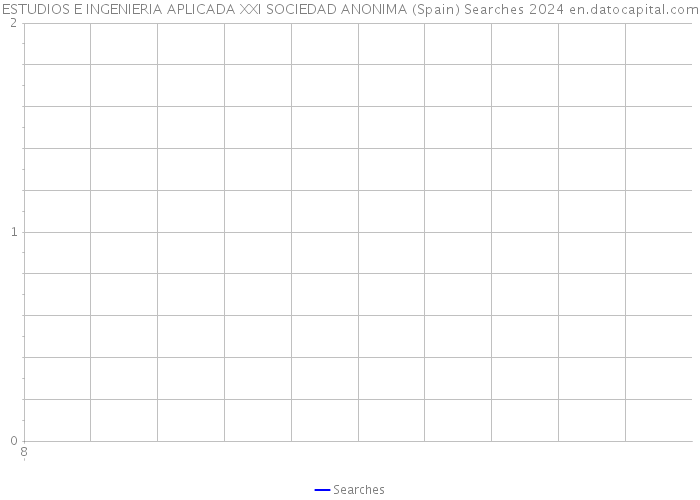 ESTUDIOS E INGENIERIA APLICADA XXI SOCIEDAD ANONIMA (Spain) Searches 2024 