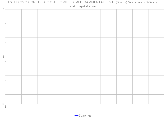 ESTUDIOS Y CONSTRUCCIONES CIVILES Y MEDIOAMBIENTALES S.L. (Spain) Searches 2024 