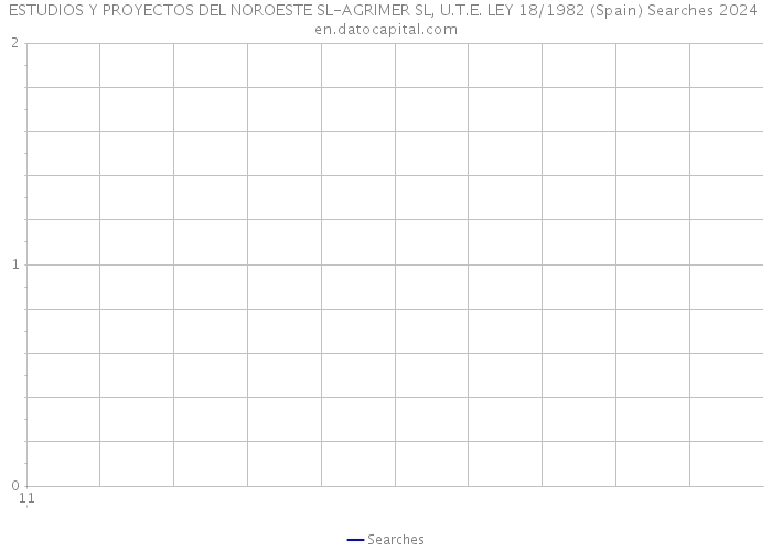 ESTUDIOS Y PROYECTOS DEL NOROESTE SL-AGRIMER SL, U.T.E. LEY 18/1982 (Spain) Searches 2024 