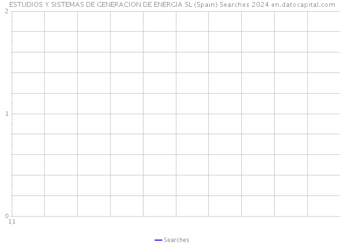 ESTUDIOS Y SISTEMAS DE GENERACION DE ENERGIA SL (Spain) Searches 2024 