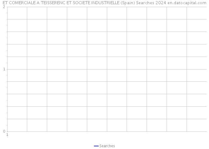 ET COMERCIALE A TEISSERENC ET SOCIETE INDUSTRIELLE (Spain) Searches 2024 