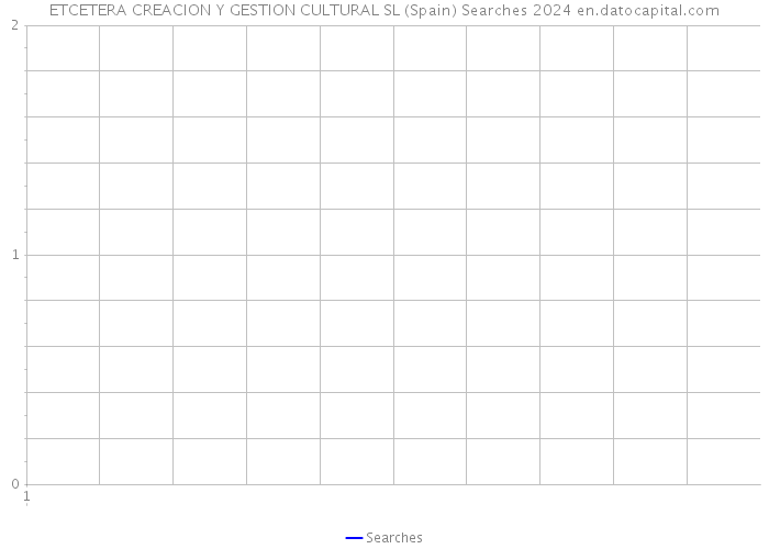 ETCETERA CREACION Y GESTION CULTURAL SL (Spain) Searches 2024 