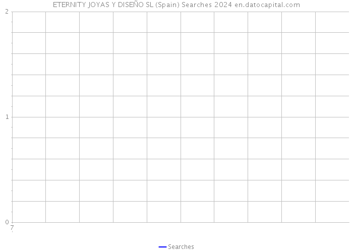 ETERNITY JOYAS Y DISEÑO SL (Spain) Searches 2024 