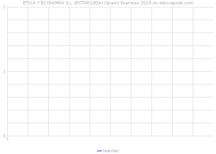 ETICA Y ECONOMIA S.L. (EXTINGUIDA) (Spain) Searches 2024 