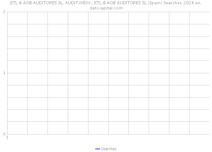 ETL & AOB AUDITORES SL. AUDIT.INDIV.: ETL & AOB AUDITORES SL (Spain) Searches 2024 