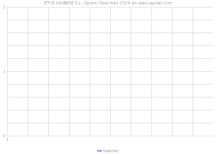 ETXE LANBIDE S.L. (Spain) Searches 2024 