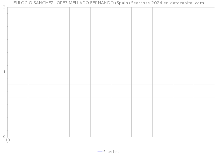 EULOGIO SANCHEZ LOPEZ MELLADO FERNANDO (Spain) Searches 2024 