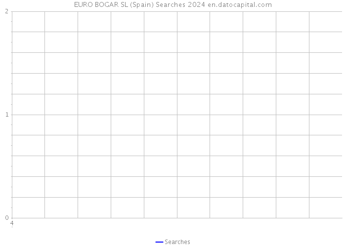 EURO BOGAR SL (Spain) Searches 2024 