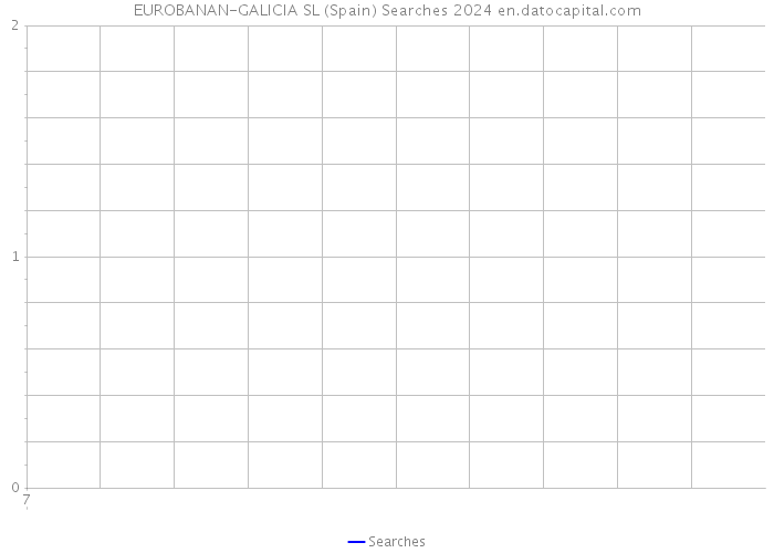 EUROBANAN-GALICIA SL (Spain) Searches 2024 