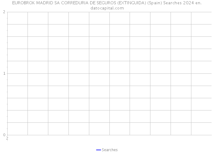 EUROBROK MADRID SA CORREDURIA DE SEGUROS (EXTINGUIDA) (Spain) Searches 2024 