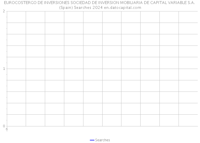 EUROCOSTERGO DE INVERSIONES SOCIEDAD DE INVERSION MOBILIARIA DE CAPITAL VARIABLE S.A. (Spain) Searches 2024 