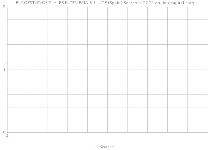 EUROESTUDIOS S. A. BS INGENIERIA S. L. UTE (Spain) Searches 2024 