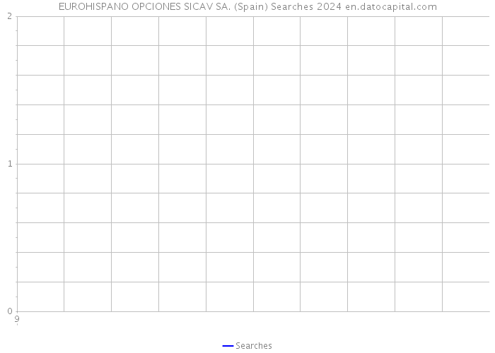 EUROHISPANO OPCIONES SICAV SA. (Spain) Searches 2024 
