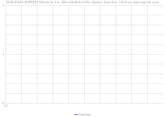 EUROPARK EXPRESS MALAGA S.A. (EN LIQUIDACION) (Spain) Searches 2024 