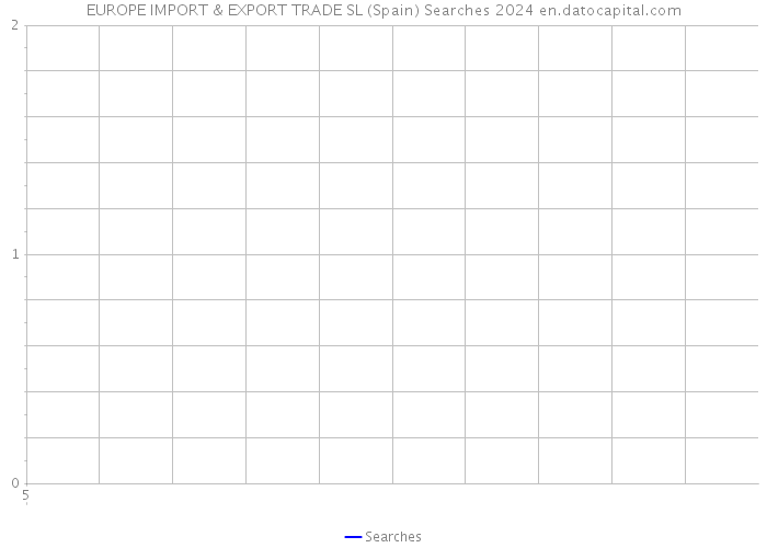 EUROPE IMPORT & EXPORT TRADE SL (Spain) Searches 2024 